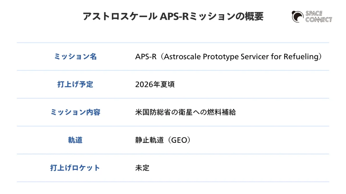 アストロスケール APS-Rミッションの概要
