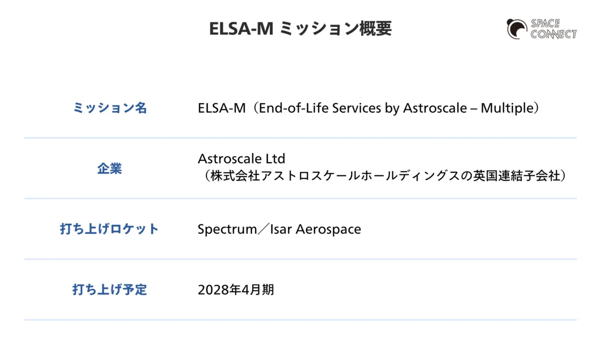 ELSA-Mのミッション概要