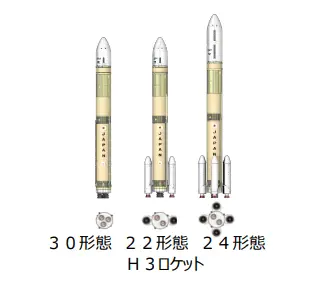H3ロケットの形態 （30形態・22形態はショートフェアリング、24形態はロングフェアリング