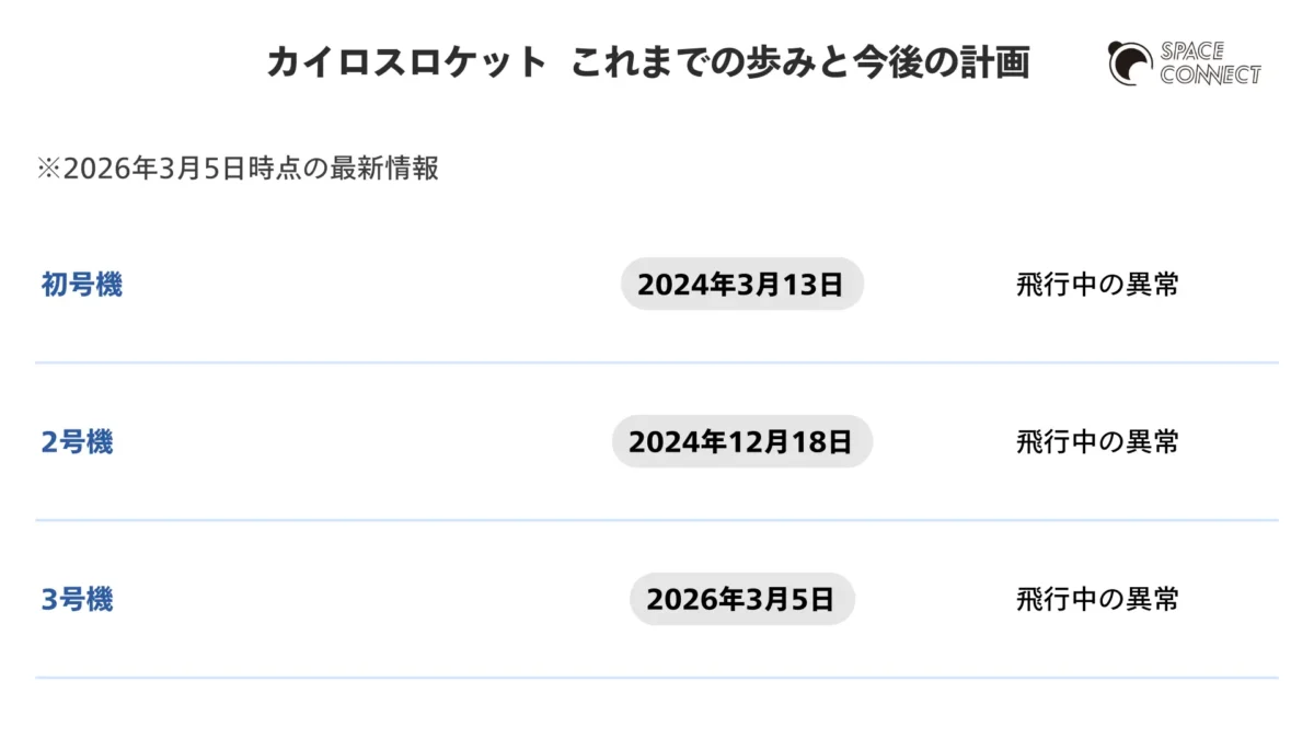 カイロスロケット これまでの歩みと今後の計画 