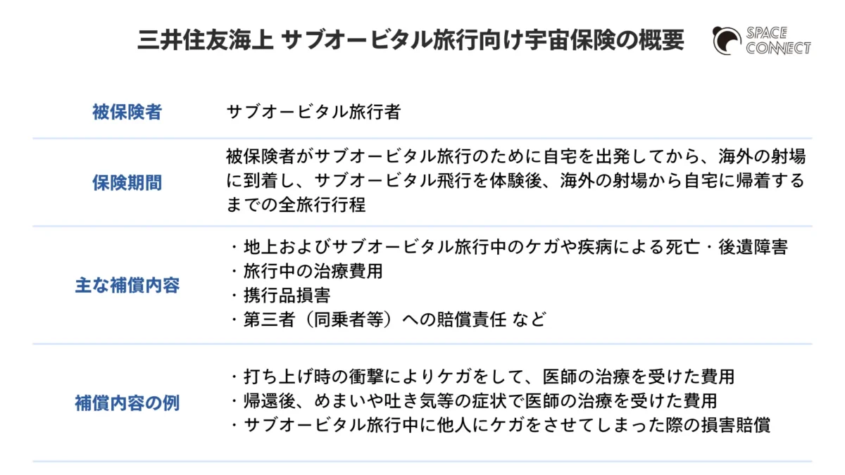 三井住友海上とJAXAが共同開発したサブオービタル宇宙旅行向け保険の概要