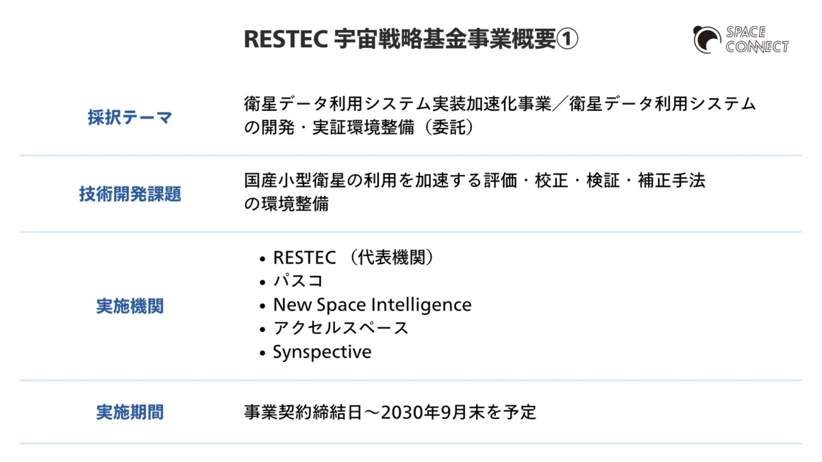 宇宙戦略基金「国産小型衛星の利用を加速する評価・校正・検証・補正手法の環境整備」事業概要