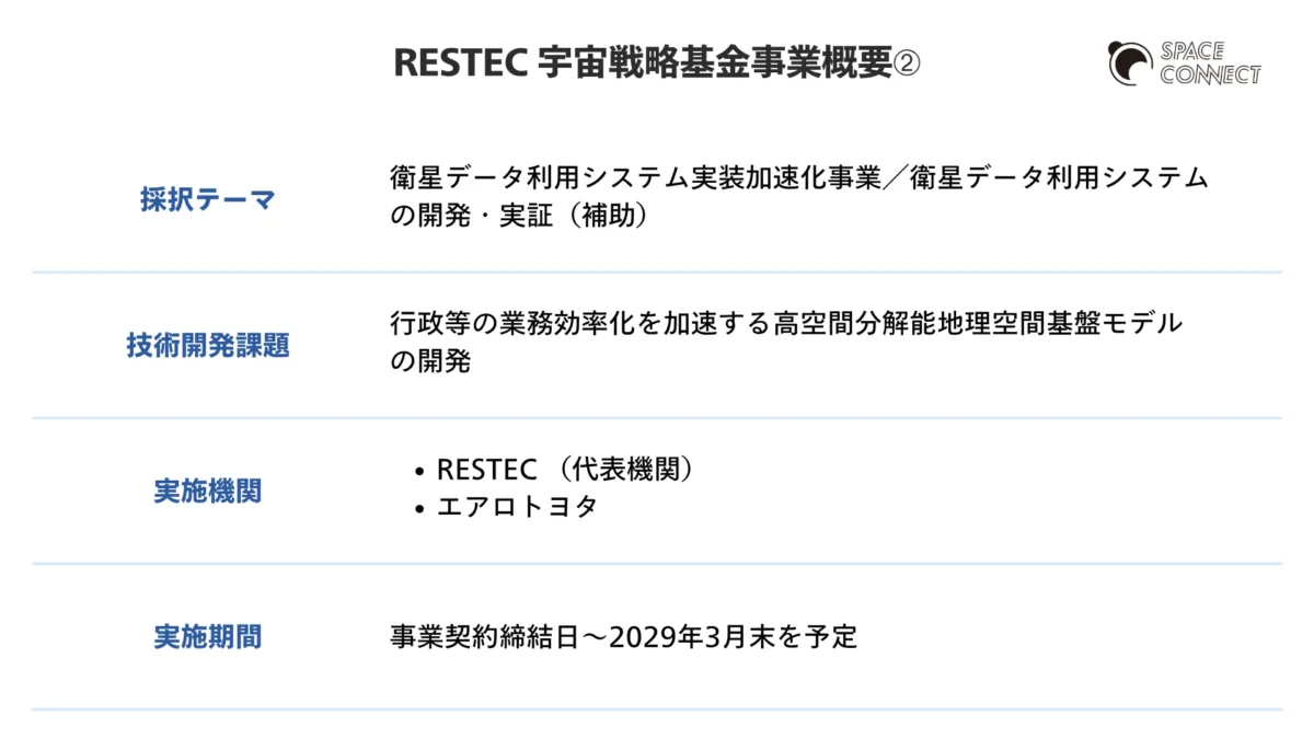 宇宙戦略基金「行政等の業務効率化を加速する高空間分解能地理空間基盤モデルの開発」事業概要