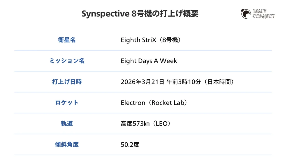 Synspective 8号機の打上げ概要