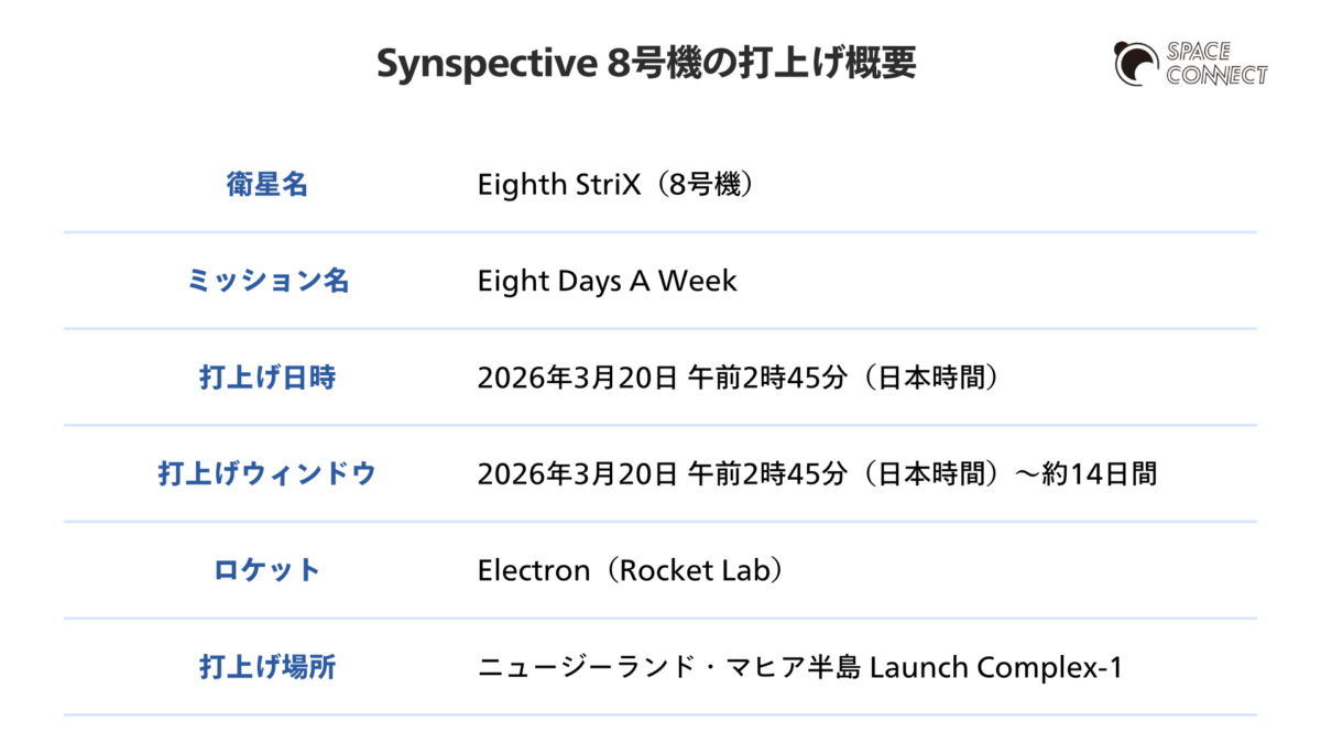 Synspective 8号機の打上げ概要