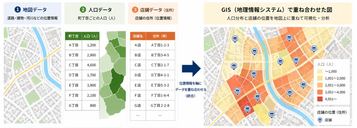 GIS（地理情報システム）のイメージ 