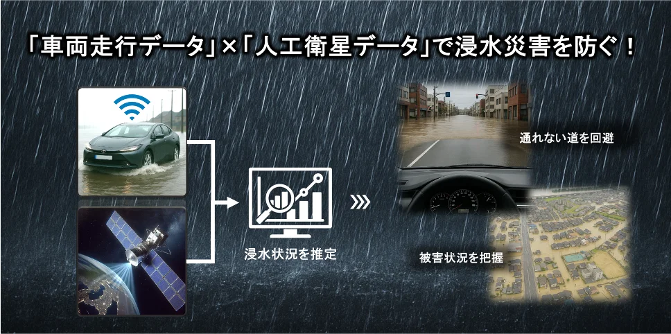 スペースシフト×トヨタで開発した浸水災害向けサービス