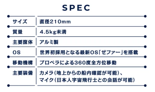 自律型宇宙ロボット「みんなのハロ」の機体仕様