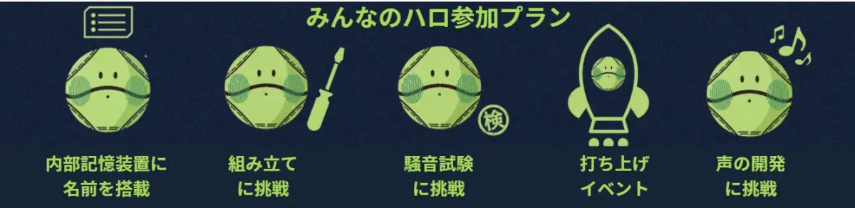 みんなのハロ参加プラン