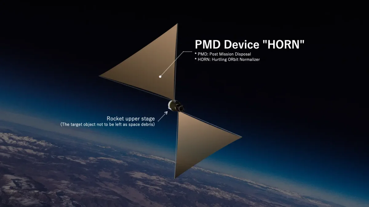 PMD装置 “HORN” の展開イメージ図