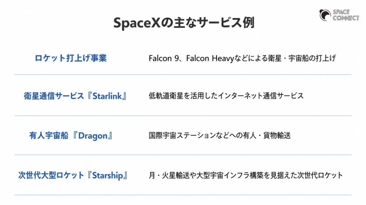 SpaceXの主なサービス例