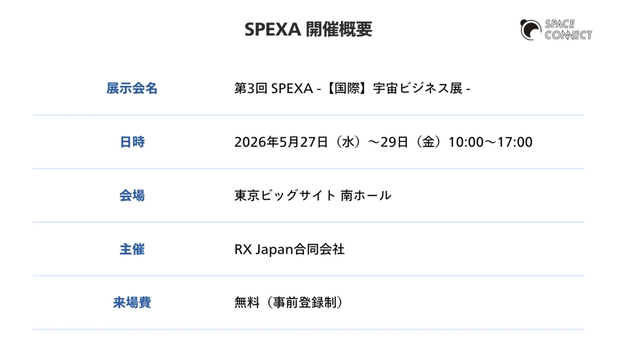 SPEXA 開催概要
