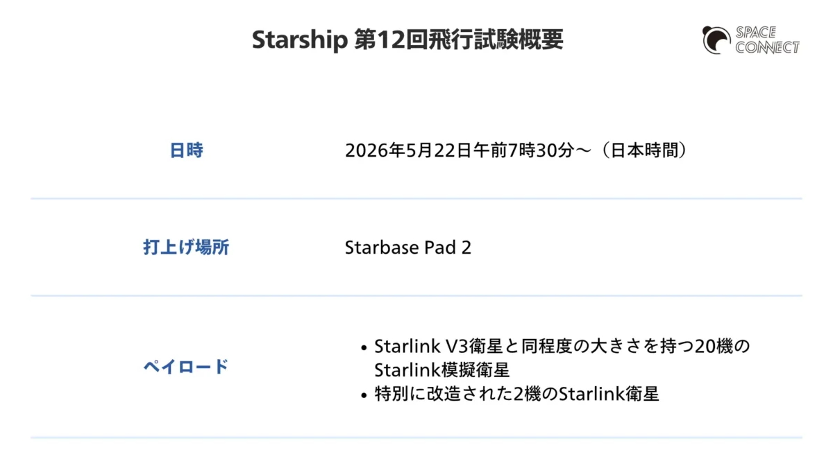 Starship 第12回飛行試験概要