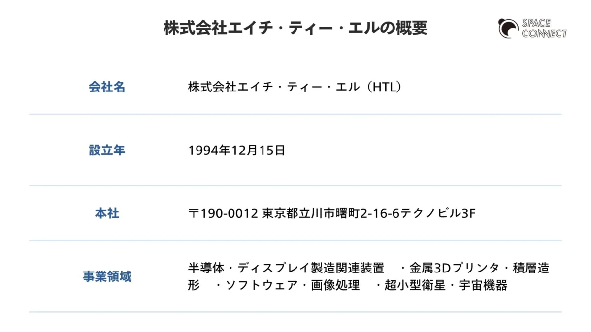 株式会社エイチ・ティー・エルの会社概要の表画像