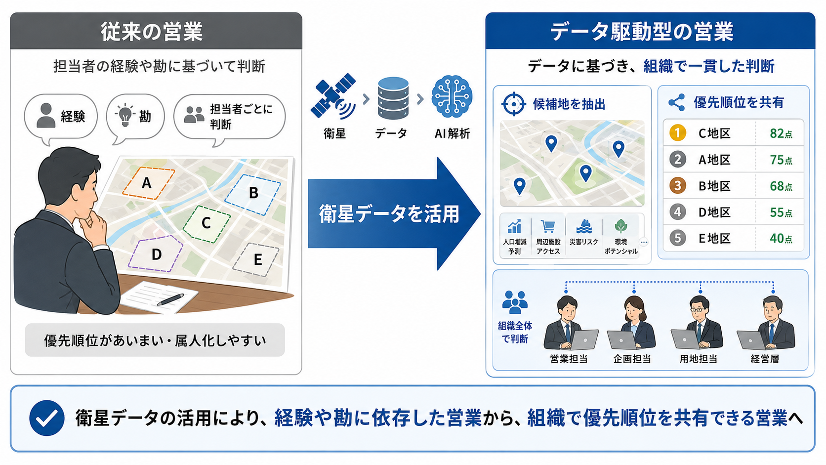 衛星データを活用した不動産営業のイメージ