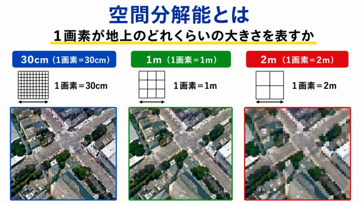 空間分解能とは