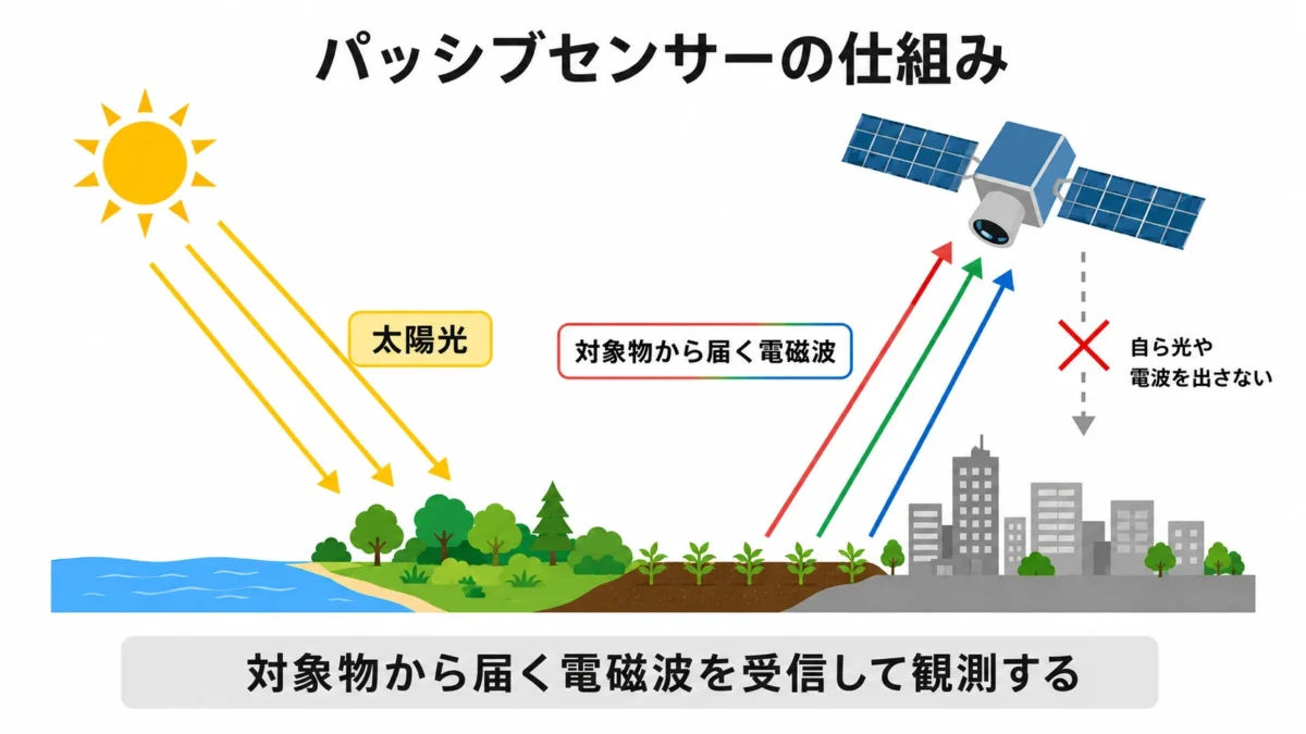 パッシングセンサーの仕組み