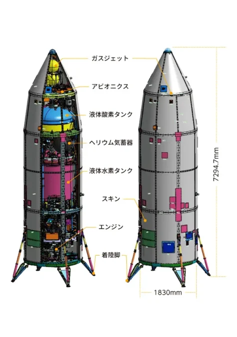 RV-Xの機体概略図