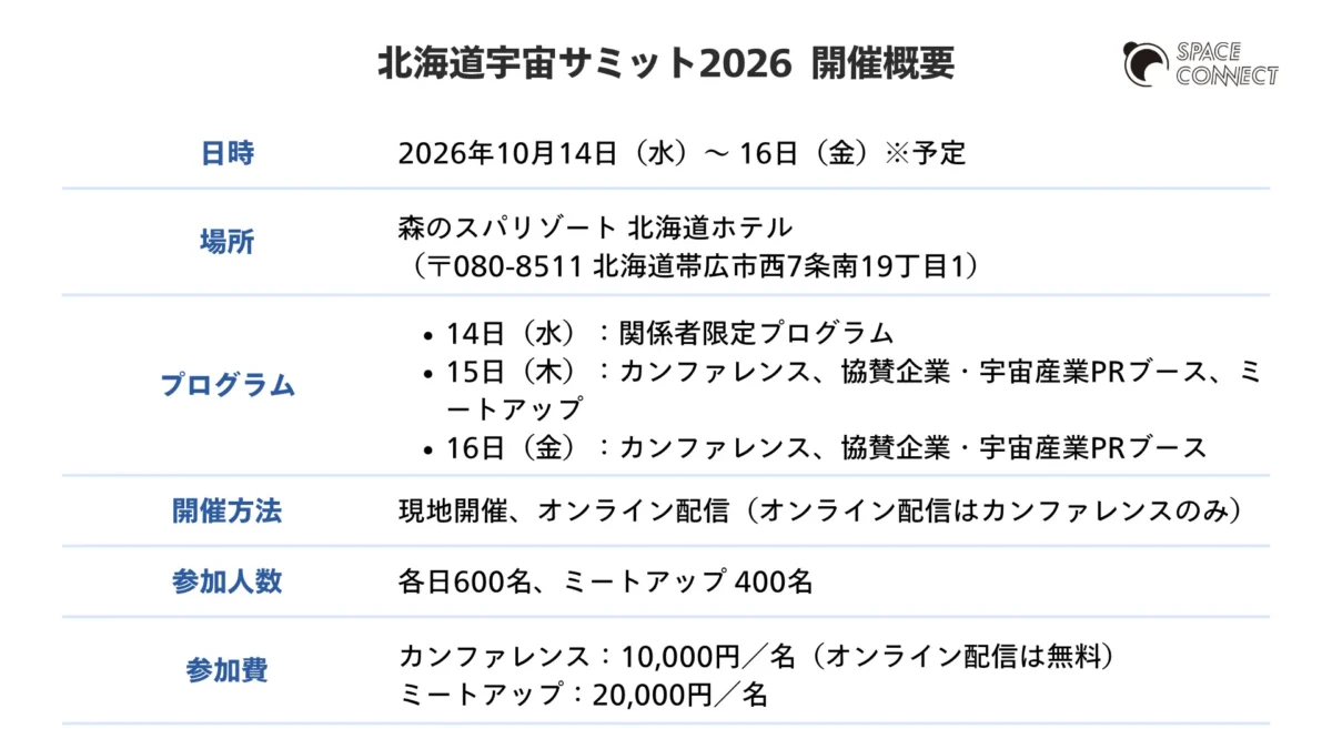 北海道宇宙サミット2026 開催概要