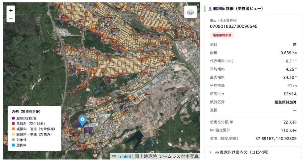 本実証で開発中のシステム画面イメージ。農地一筆ごとの傾斜区分や連担の判定結果を空中写真上に色分けし、画像や想定交付額を表示。