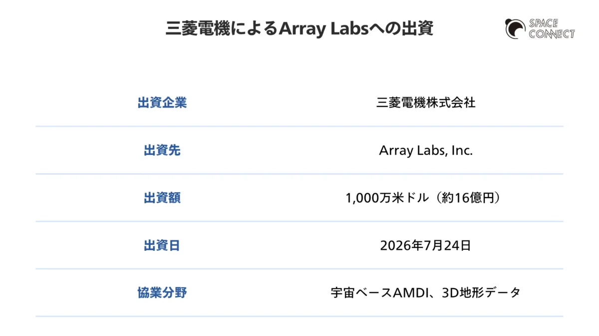 三菱電機によるArray Labsへの出資