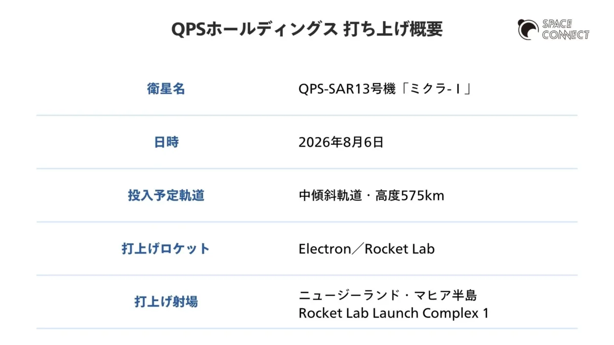 QPS-SAR13号機の打ち上げ概要
