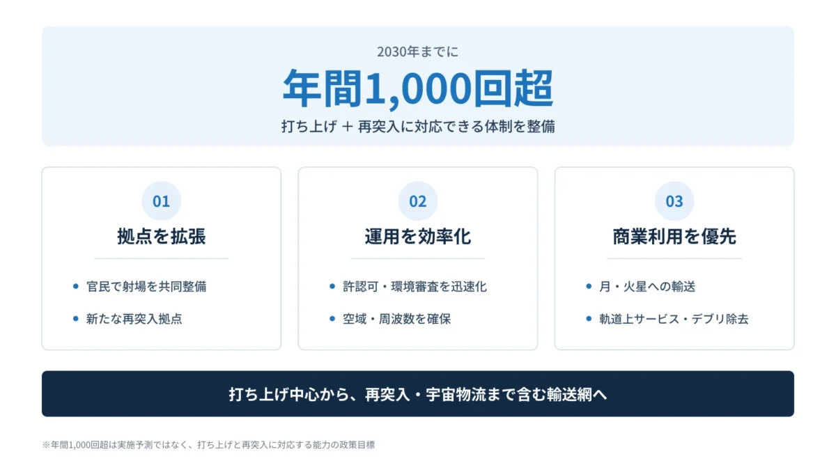 米国の国家宇宙輸送政策の概要