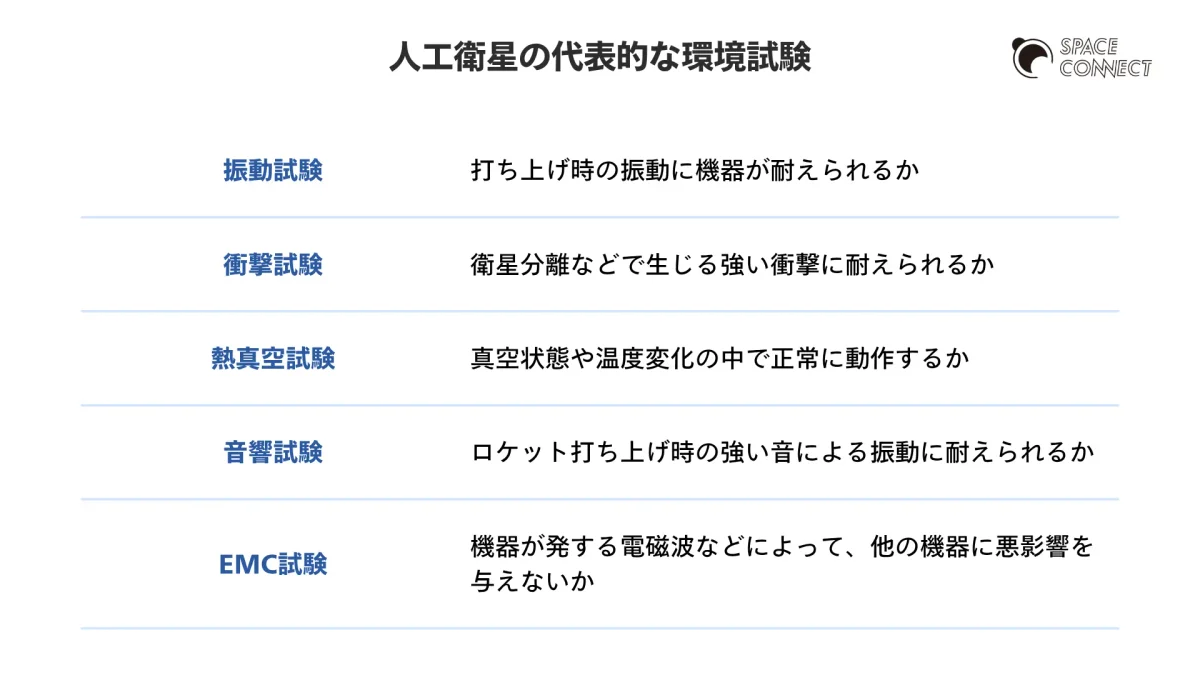 人工衛星の代表的な環境試験