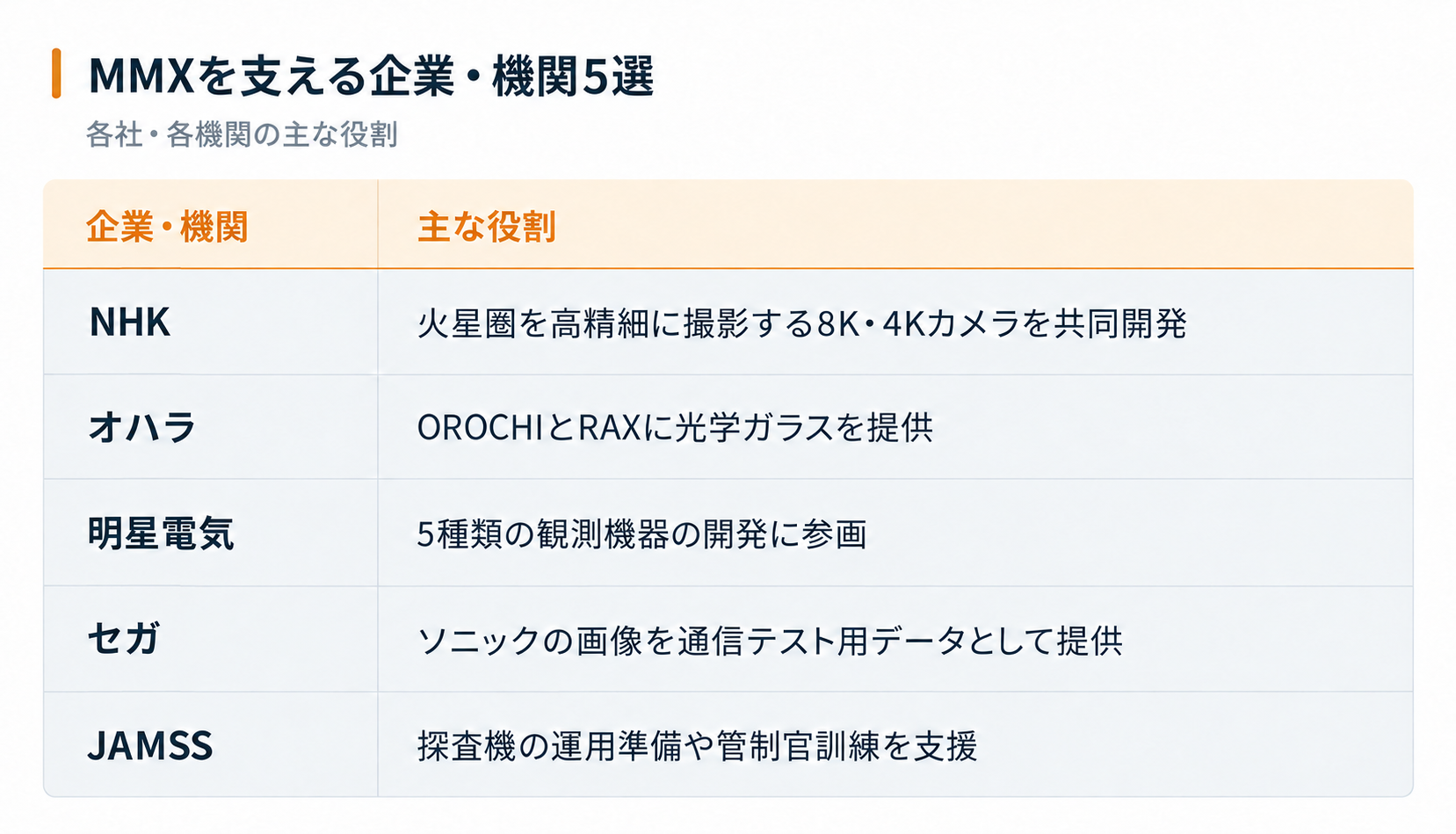 MMXを支える企業・機関