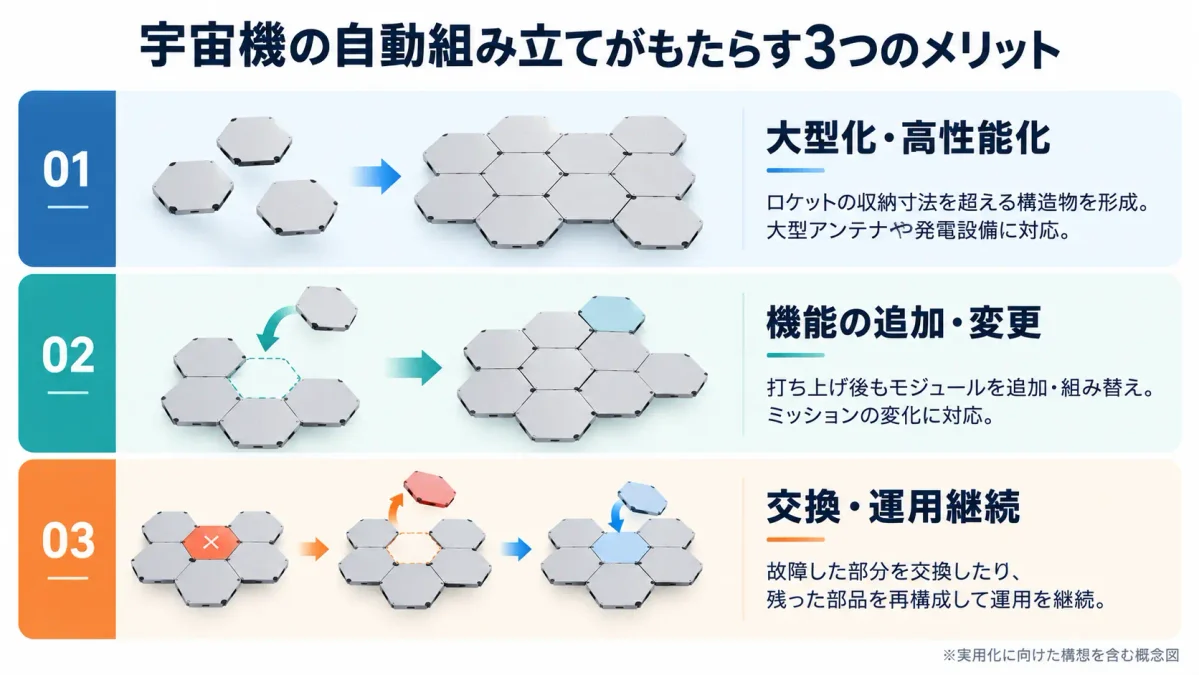 Rendezvousが開発する技術がもたらすメリット