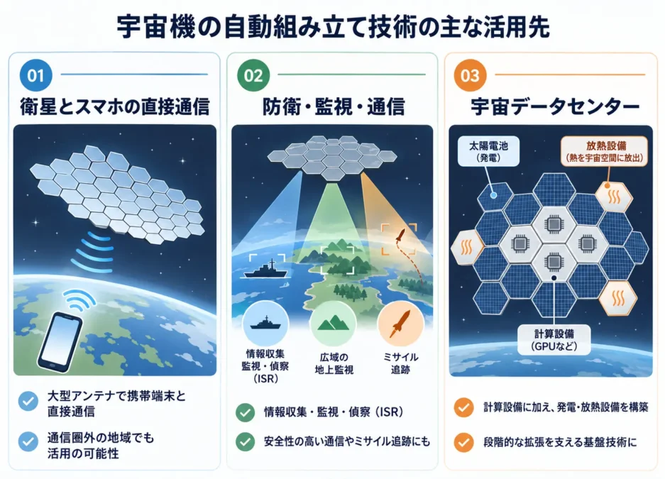 Rendezvousが開発する技術の主な活用先 