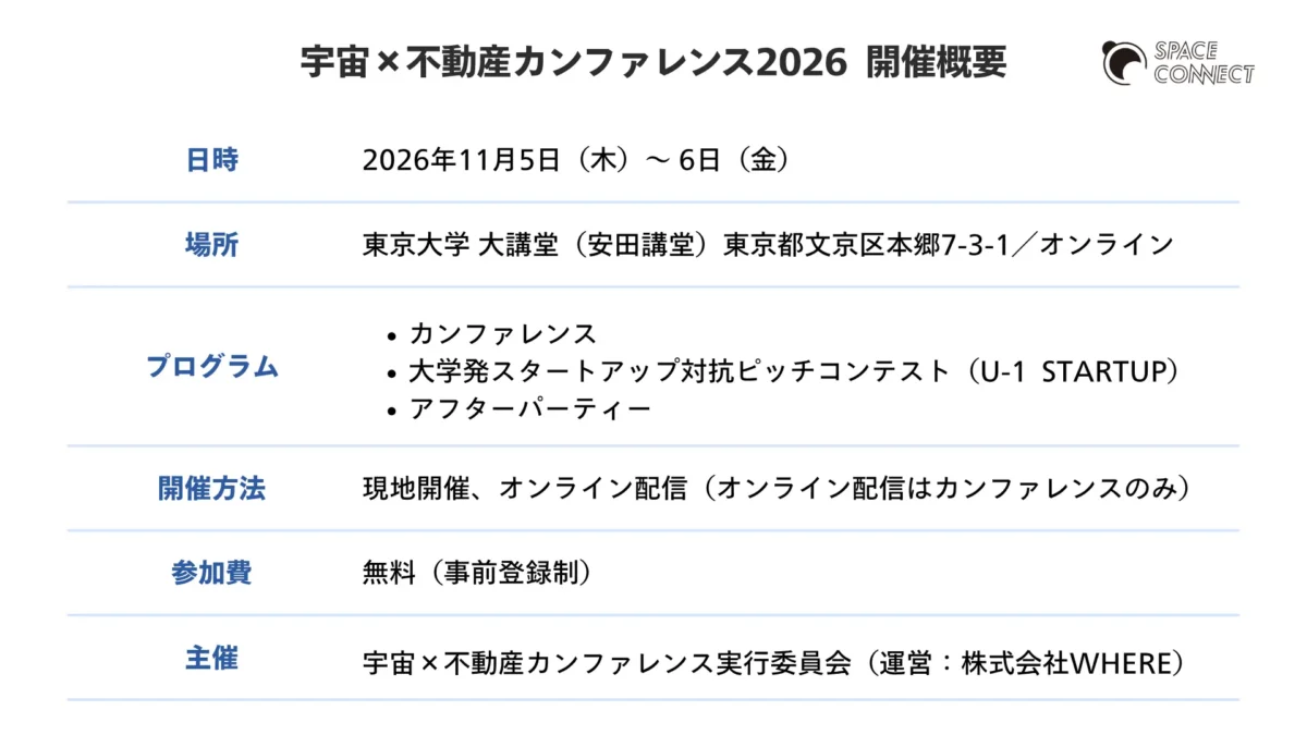 宇宙×不動産カンファレンス2026 開催概要