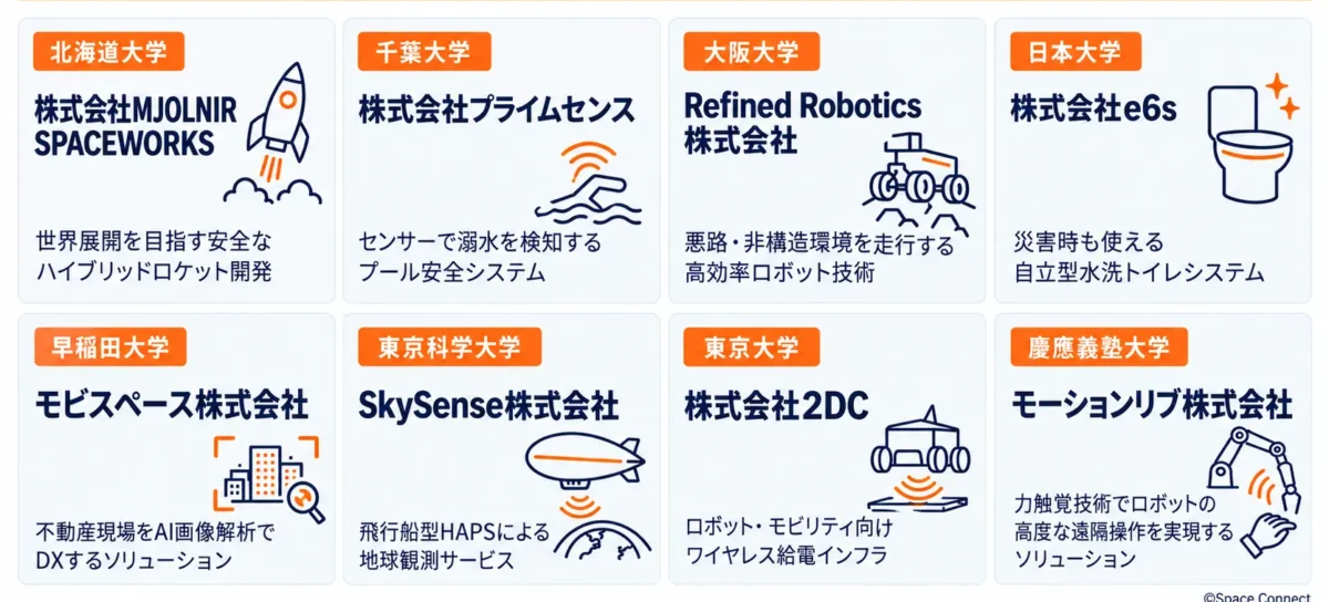 U-1 STARTUP 決勝進出8社